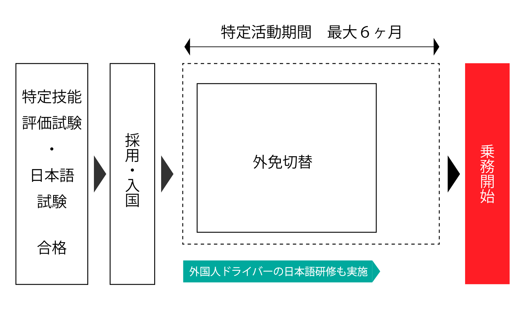 紹介の流れ